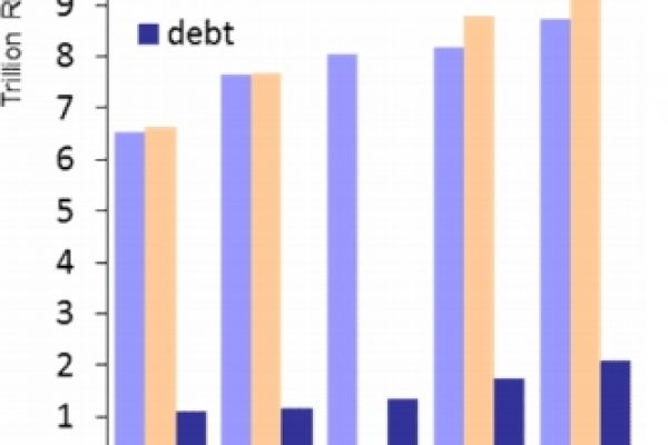 Anche a Mosca sale il debito pubblico