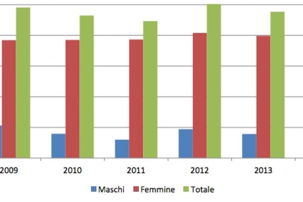 Il lavoro regge grazie a colf e badanti
