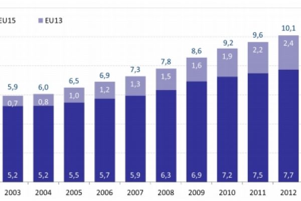L’economia del biologico vale 1,8 miliardi di euro