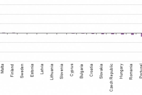 L’Europa ha 1.397 miliardi di debiti