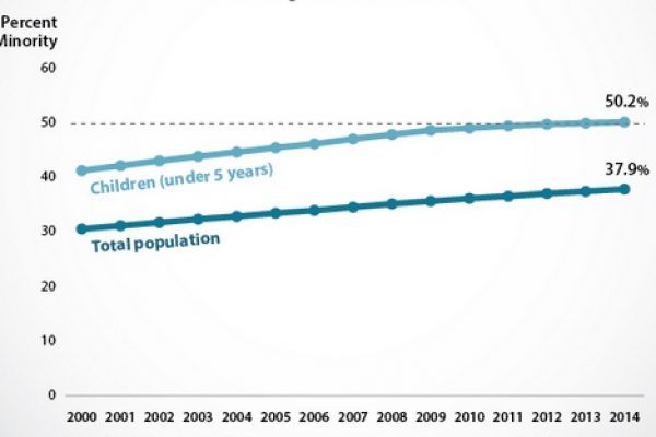 I Millenials superano i baby boomers
