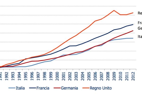 Perché i tagli alla spesa sanitaria italiana non servono