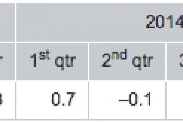 Così l’export fa ricca la Germania