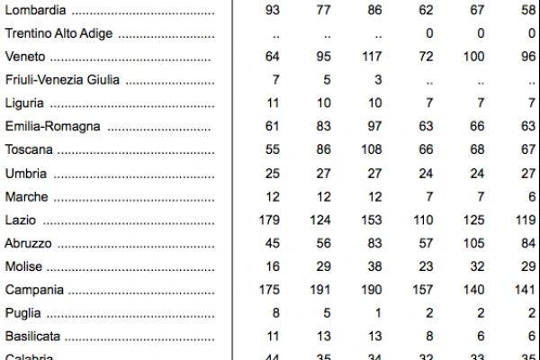 Derivati: “bombetta” da 1,3 miliardi