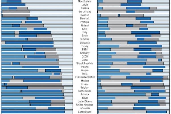 Ecco come il mondo produce l’elettricità che gli serve