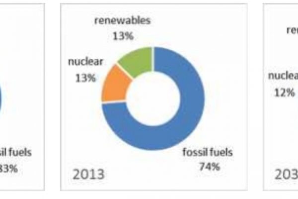 L’Europa si scalderà sempre col carbone
