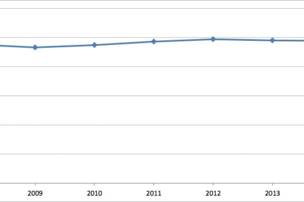 Rischio di povertà, perché l’Europa ha fallito