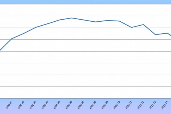 Influenza, crollano i vaccini per anziani