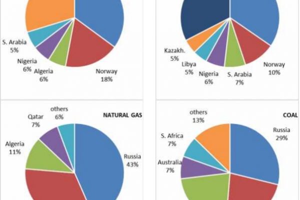 Europa attaccata alla canna del gas russo