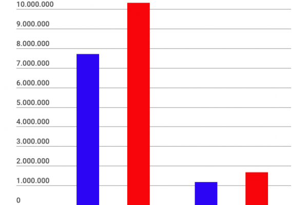 Pensioni doppie per i dipendenti pubblici