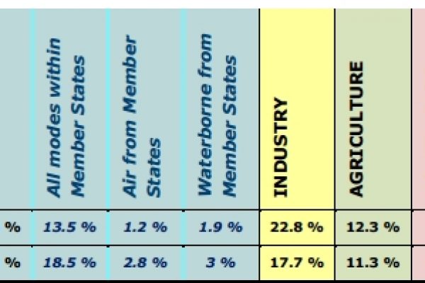 Aria inquinata, ecco chi sono i veri responsabili