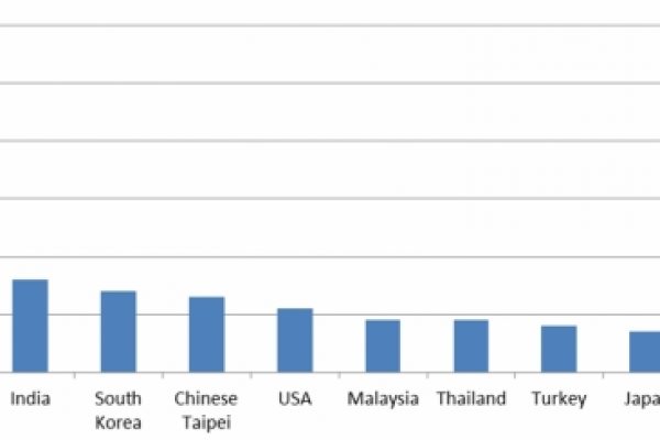 Ecco quanto è grande il dumping cinese