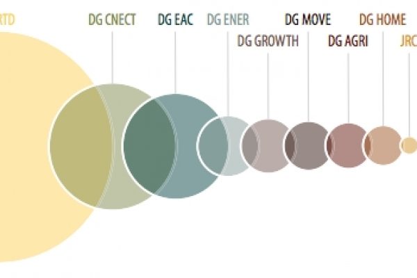 Per la ricerca ci sono 10 miliardi l’anno