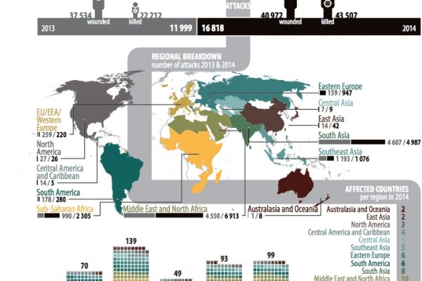 I morti per terrorismo sono raddoppiati nel 2014