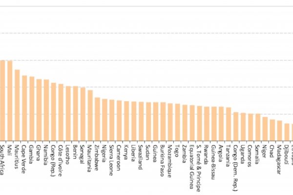 In Gabon ci sono due cellulari a testa