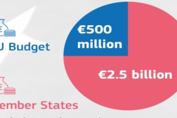 Perché l’Europa vuole dare 3 miliardi alla Turchia