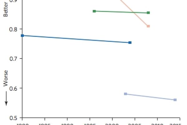 Andiamo verso un mondo senza più coralli