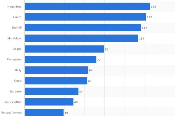 I cinesi vestono Armani (non Gucci)