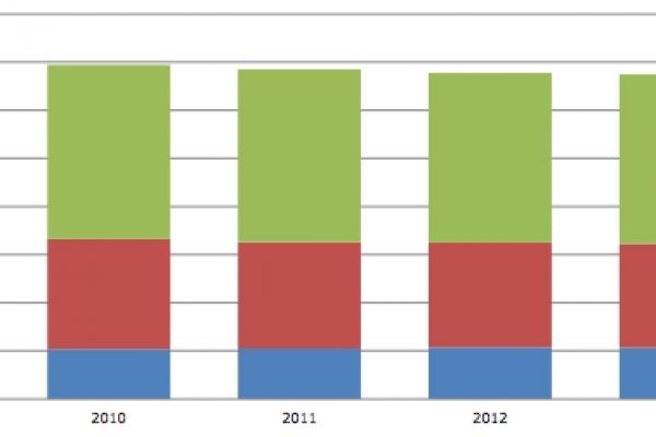 Le donne spendono 34 miliardi in scarpe