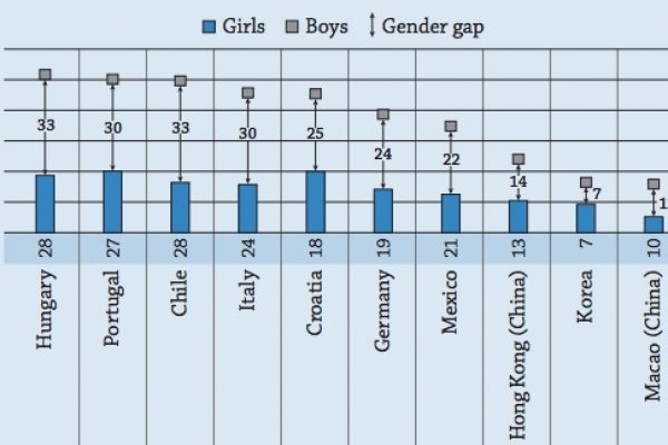 I genitori italiani puntano sul maschio