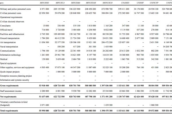Ecco quanti soldati italiani sono 9in Mali con l’Onu