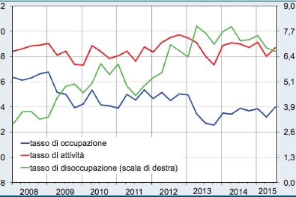 Anche in Veneto ci sono più inattivi