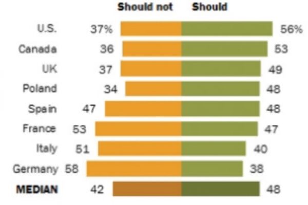 Che cosa succede se l’esercito russo attacca l’Europa?