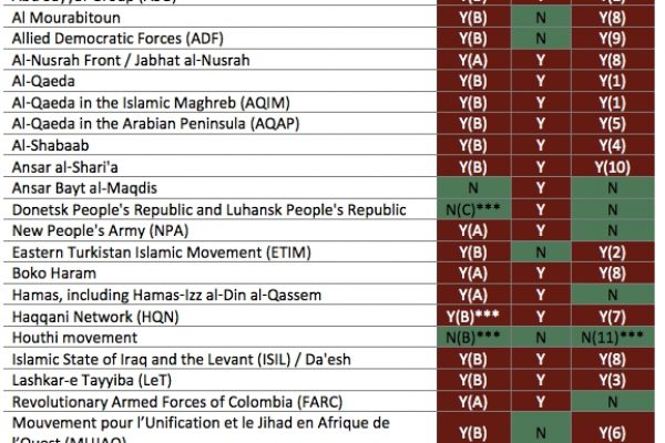 Ue, Usa e Onu divisi: chi sono i terroristi?