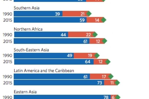 Il boom mondiale dei contraccettivi