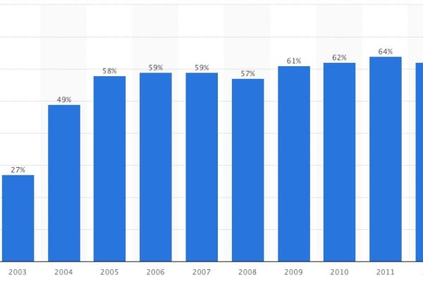 Crescono i clienti delle polizze anti terrorismo