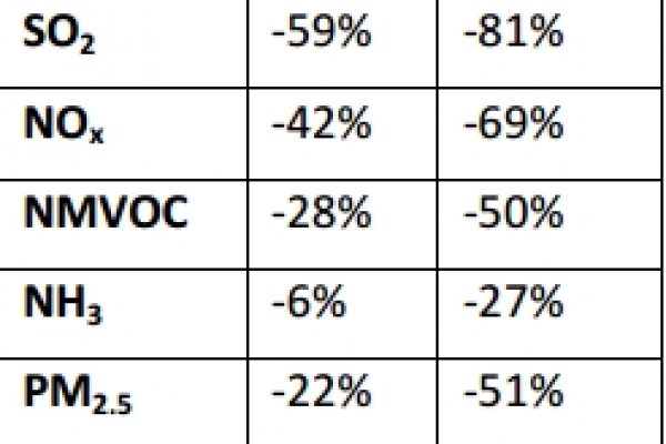 Ambiente, ecco di cosa si parla davvero a Parigi