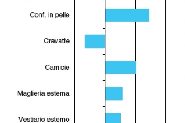 Toglietemi tutto, anche la cravatta