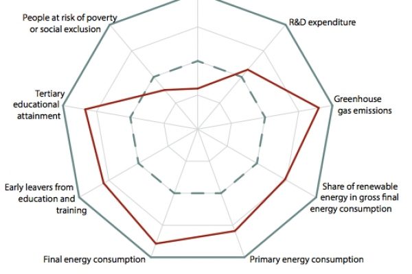 Così Bruxelles dà target impossibili sul lavoro in Europa