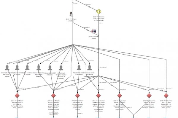 Cosa ci dice Parigi sulla strategia Isis