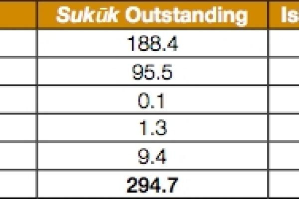 Quanto vale davvero la finanza islamica
