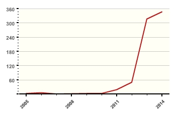 attacchi terroristici