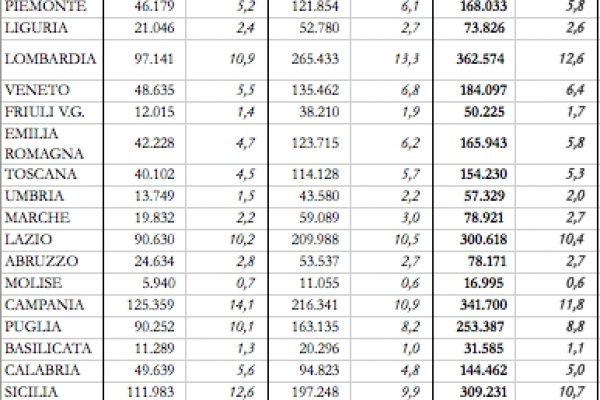 Il popolo degli invalidi: in Italia sono 2,8 milioni