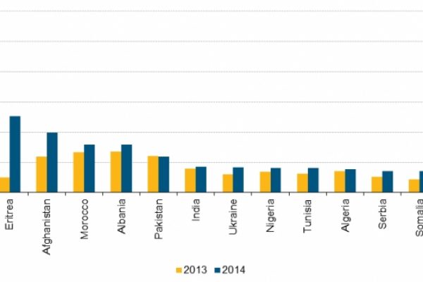 Clandestini in Europa, espulse 169mila persone