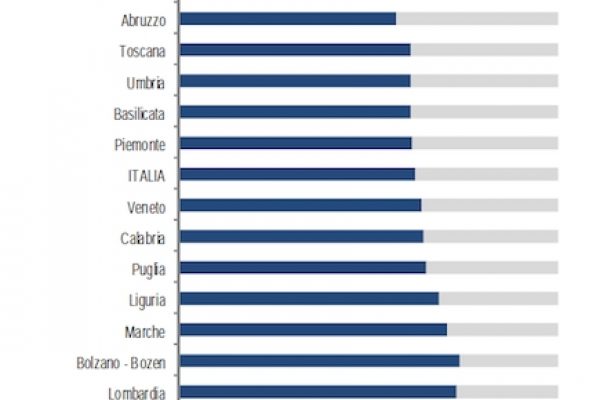 Ecco quanta acqua si butta via ogni giorno