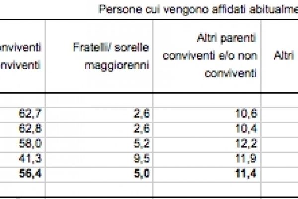 I nonni battono le baby-sitter 56 a 3