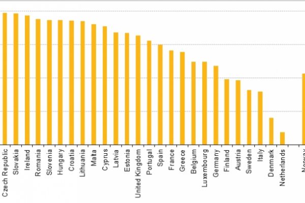 Ecco i “trucchi” della spesa sociale