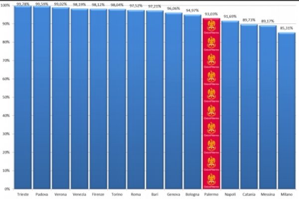Bilancio, Milano non sa fare bene i conti