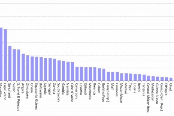 Se vuoi internet in Africa vai alla Seychelles