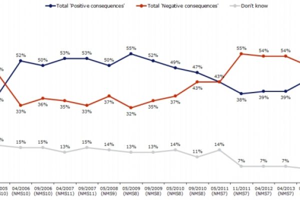 Sorpresa: i Paesi pronti per l’euro hanno paura dell’euro
