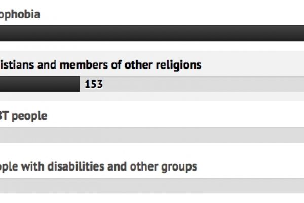 L’omofobia degli italiani è leggenda