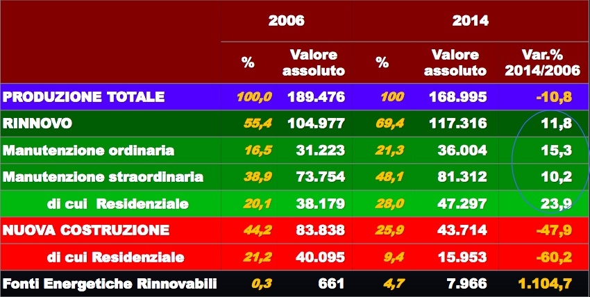 riqualificazioni energetiche