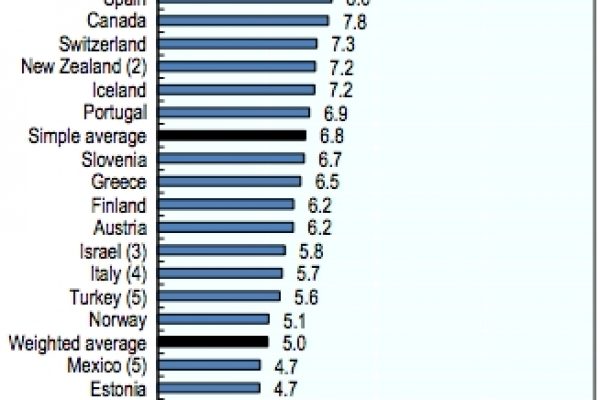 Dove rendono di più le pensioni private nel mondo