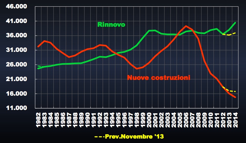 riqualificazioni energetiche