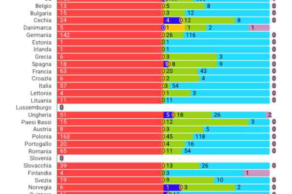 Incidenti ferroviari Ue: il 77% per persone sui binari