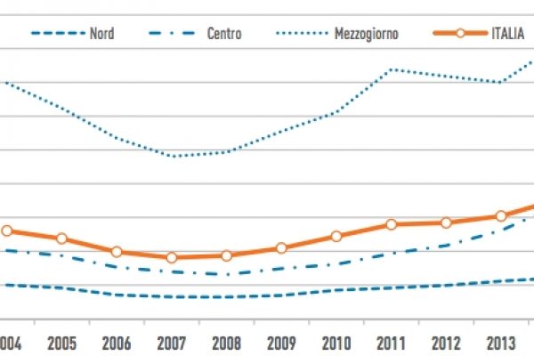 I piani regolatori sono carta straccia